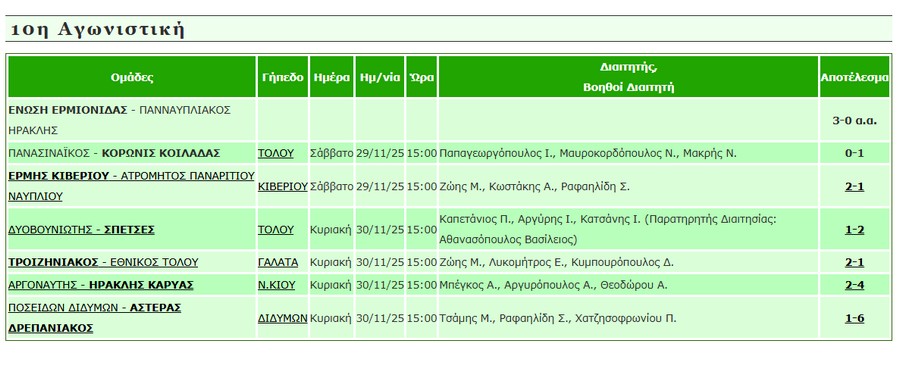 apotelesmata 10hagwnistiki a1 epsarg mesa30112025