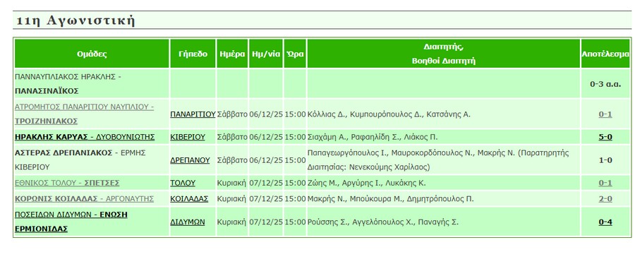 apotelesmata 11hagwnistiki a1 epsarg mesa07122025