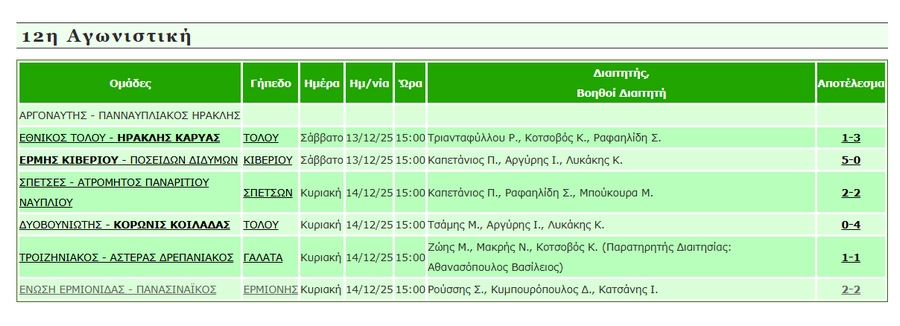 apotelesmata 12hagwnistiki a1 epsarg mesa14122025