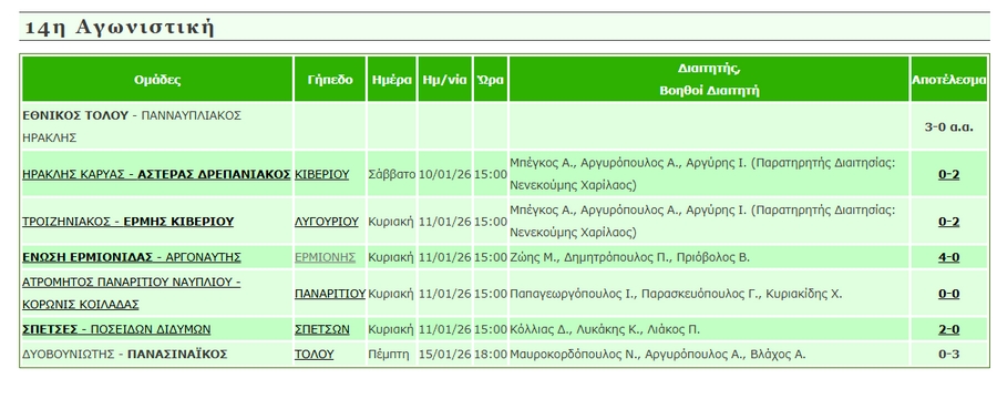 apotelesmata 14hagwnistiki a1 epsarg mesa15012026