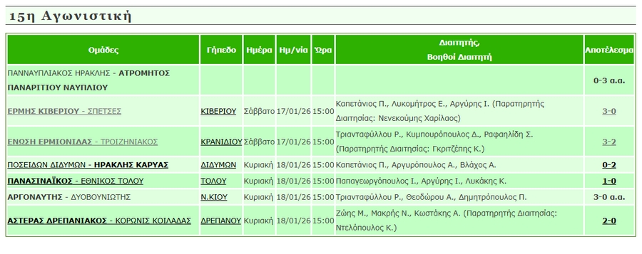 apotelesmata 15hagwnistiki a1 epsarg mesa24012026