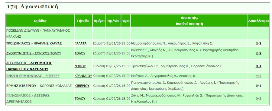 apotelesmata 17hagwnistiki a1 epsarg mesa01022026
