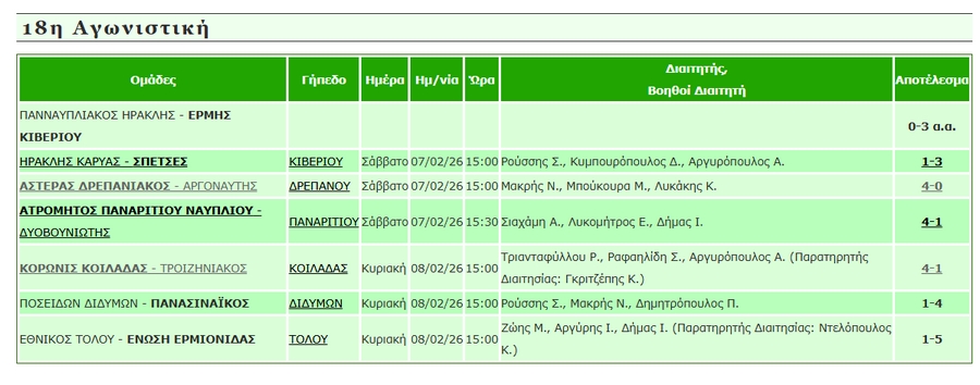apotelesmata 18hagwnistiki a1 epsarg mesa08022026