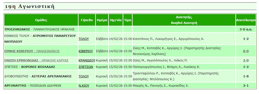 apotelesmata 19hagwnistiki a1 epsarg mesa15022026