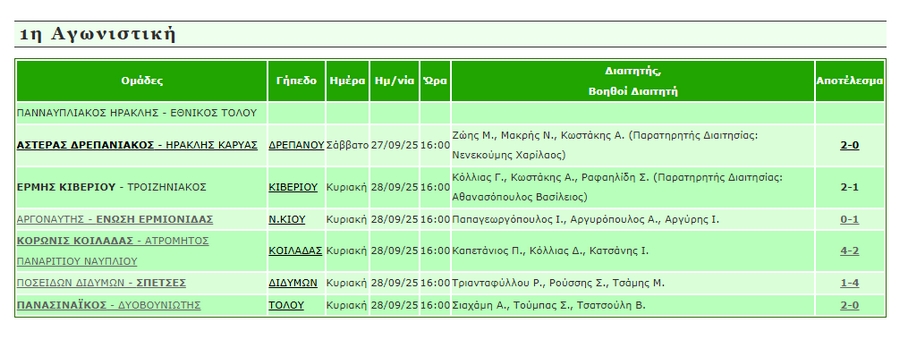 apotelesmata 1hagwnistiki a1 epsarg mesa28092025
