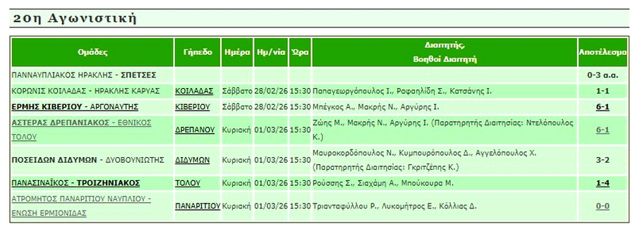 apotelesmata 20hagwnistiki a1 epsarg mesa01032026