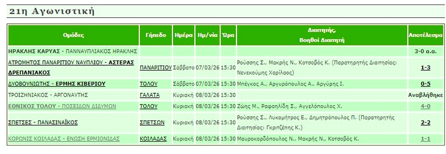 apotelesmata 21hagwnistiki a1 epsarg mesa08032026
