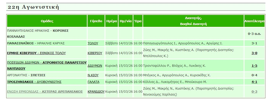 apotelesmata 22hagwnistiki a1 epsarg mesa15032026