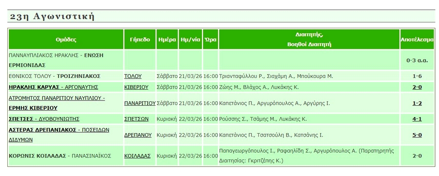 apotelesmata 23hagwnistiki a1 epsarg mesa25032026