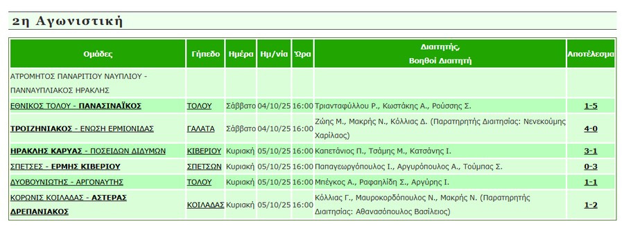 apotelesmata 2hagwnistiki a1 epsarg mesa05102025