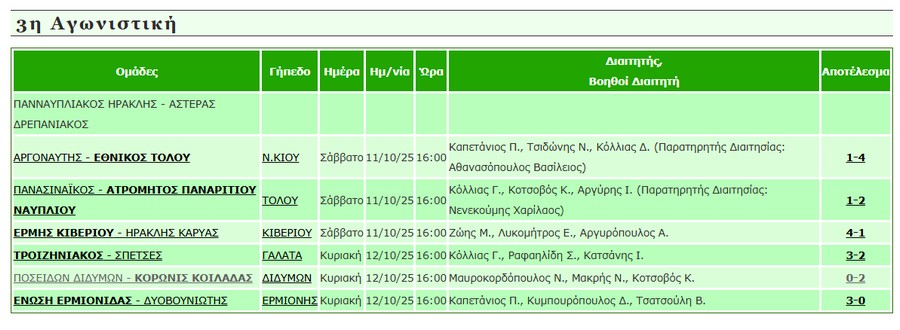 apotelesmata 3hagwnistiki a1 epsarg mesa12102025