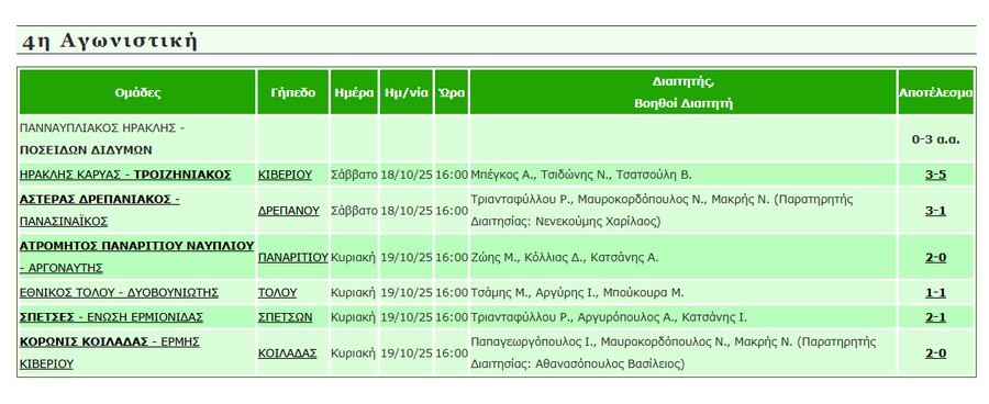 apotelesmata 4hagwnistiki a1 epsarg mesa19102025