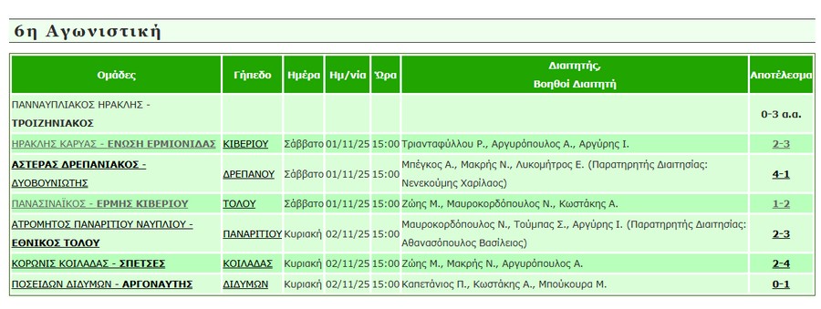 apotelesmata 6hagwnistiki a1 epsarg mesa02112025