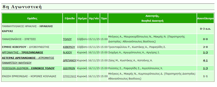 apotelesmata 8hagwnistiki a1 epsarg mesa16112025