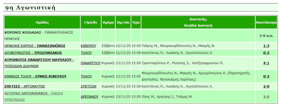 apotelesmata 9hagwnistiki a1 epsarg mesa23112025