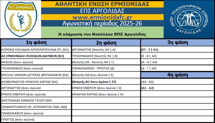 ermionidafc klirwsi kipello oles oi faseis epsarg mesa01092025