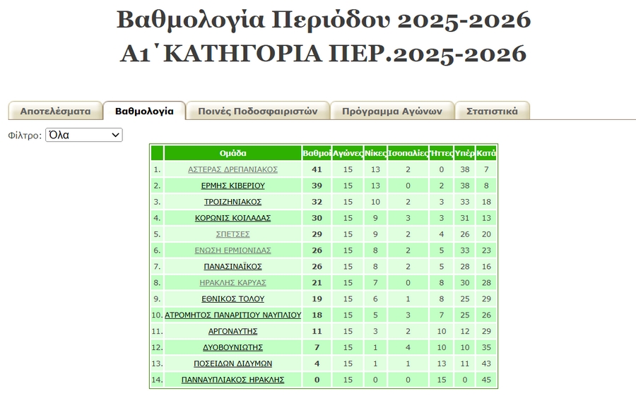 vathmologia a1 epsarg mesa24012026