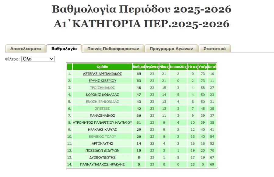 vathmologia a1 epsarg mesa25032026